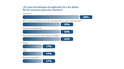 Aplicaciones de inteligencia artificial en datos de sensores.