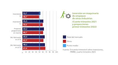 Grafico Pmmi 03