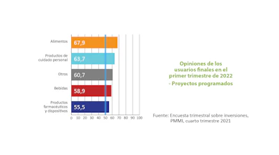 Grafico Pmmi 04