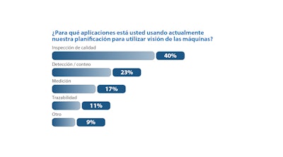 Aplicaciones de sistemas de visión en maquinaria de empaque