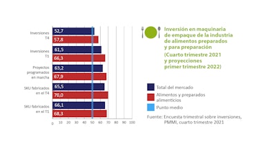 Grafico Pmmi 06