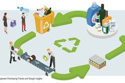 Grafico Sostenibilidad