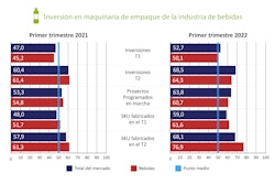 Graficos Jul22 1 (1)