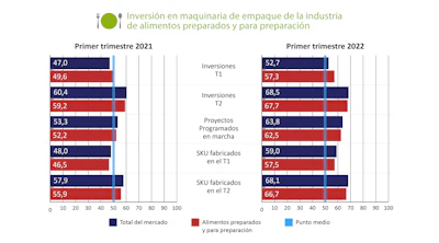Graficos Jul22 2 (1)