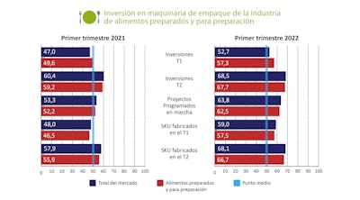 Graficos Jul22 2 (1)
