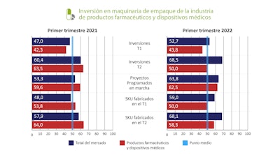Graficos Jul22 4 (1)