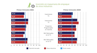Graficos Jul22 5 (1)