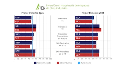 Graficos Jul22 5 (1)