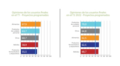 Graficos Jul22 6 (1)