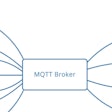 Esta imagen muestra cómo se puede usar MQTT Sparkplug para reducir la complejidad de las comunicaciones y la conectividad de los dispositivos industriales.