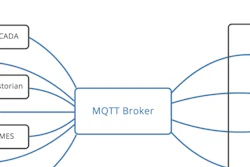 Esta imagen muestra cómo se puede usar MQTT Sparkplug para reducir la complejidad de las comunicaciones y la conectividad de los dispositivos industriales.