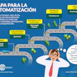 Mapa Automatizacion