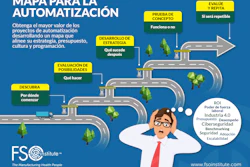Mapa Automatizacion