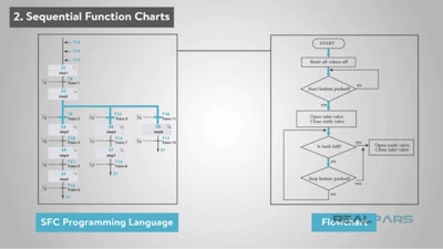 Ejemplo de tabla de función secuencial. realpars.com