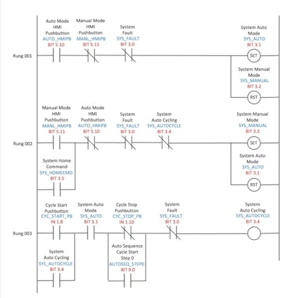 Ejemplo de diagrama de escalera. Source: automationprimer.com
