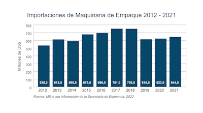 Grafico 3
