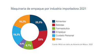 Grafico 5