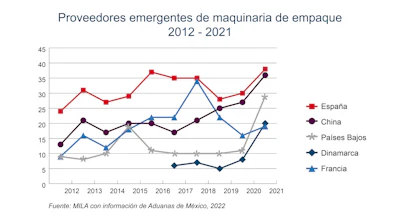 Grafico 7
