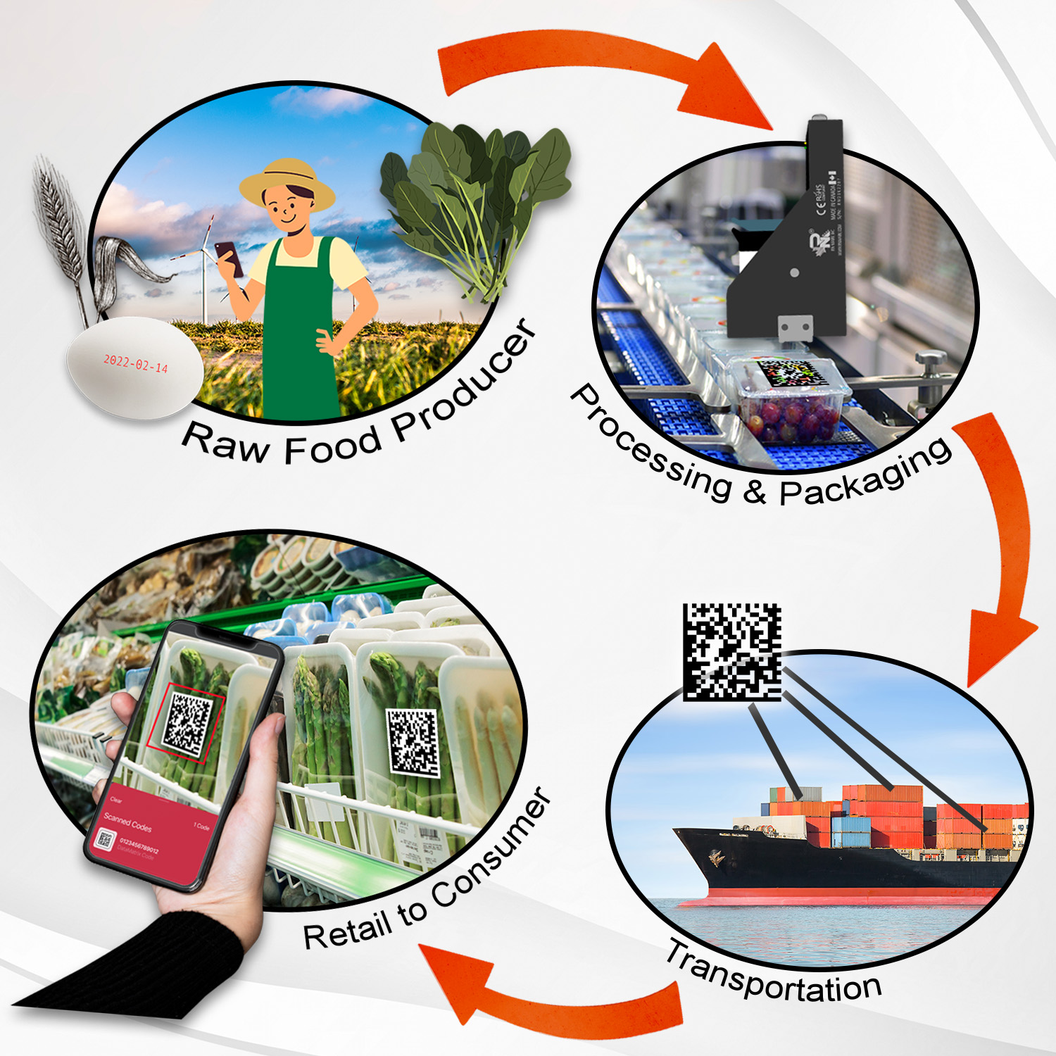 Traceability