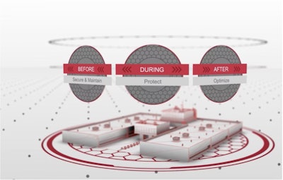 Programa de retención de respuesta a incidentes de Rockwell Automation.