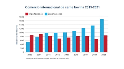 Informe de inteligencia de mercados de PMMI: Mexico’s Packaging Machinery Market Trends and Forecast 2022-2023 (Tendencias y pronóstico del mercado mexicano de maquinaria de empaque 2022-2023).