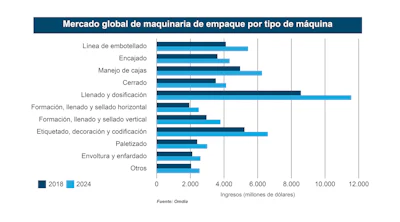 Grafico 2 (2)