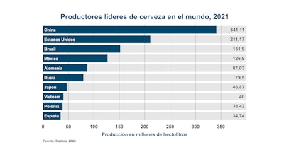 Informe de Inteligencia de Mercados de PMMI: Mexico’s Packaging Machinery Market Trends and Forecast 2022-2023 (Tendencias y pronóstico del mercado mexicano de maquinaria de empaque 2022-2023).