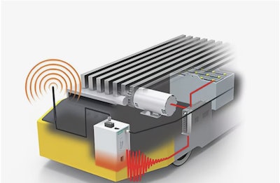 La radiofrecuencia y el aislamiento de la energía protegen contra la interferencia electromagnética.