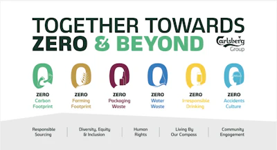 Together Towards Zero Waste