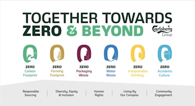 Together Towards Zero Waste