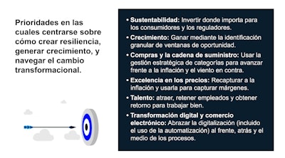 Fuente: Encuesta de Empaques de McKinsey (Enero 2023)
