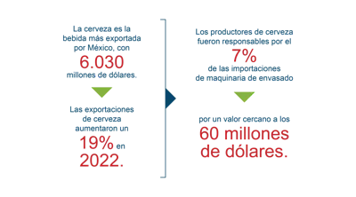 Graph 2 Trends Mexico