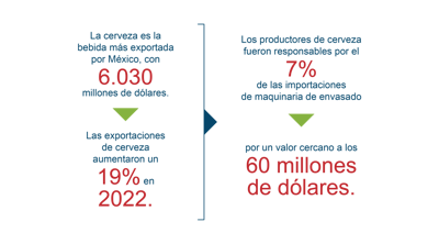Graph 2 Trends Mexico