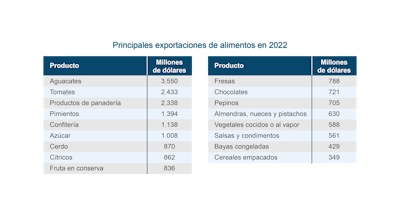 Grpah 3 Trends Mexico