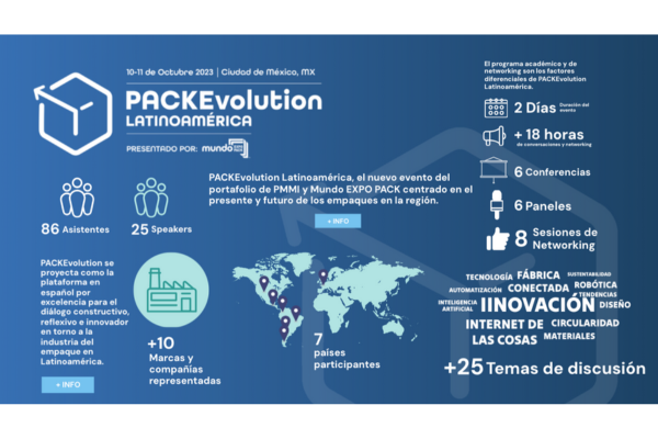 PACKEvolution-Latinoamerica-2023