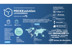 PACKEvolution-Latinoamerica-2023