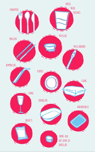 Productos de un solo uso regulados por la Ley de Plásticos de un solo uso en Chile.