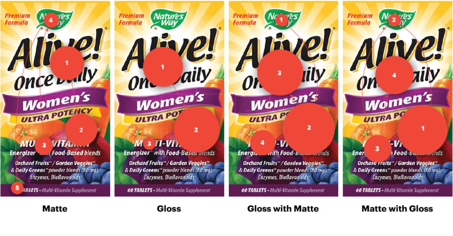 La tecnolog&iacute;a de Eye-tracking o seguimiento ocular proporciona informaci&oacute;n sobre las tendencias de los consumidores con recubrimientos especiales para multivitaminas.