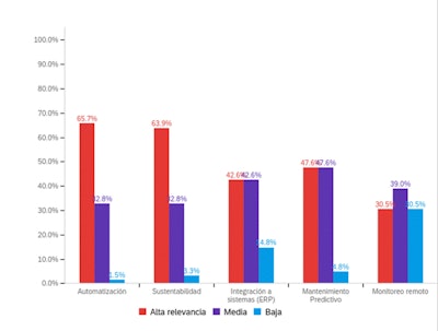 Factores prioritarios para la toma de decisiones de compra de maquinaria para empaque