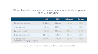 Grafico 1