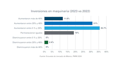 Grafico 2
