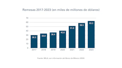 Grafico 4