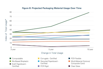 Imagen Cortesía De Pmmi Y Ameripen Del Reporte 2024 Packaging Compass