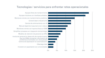 Visión 2030 México Pmmi