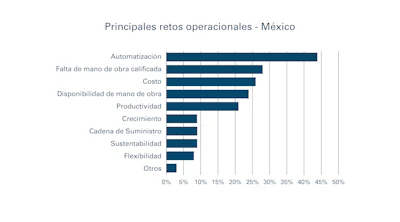 Visión 2030 México Pmmi (2)