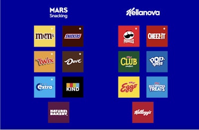 Mars adquiere Kellanova
