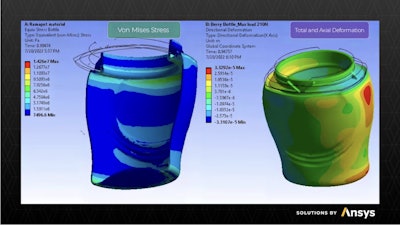 Las herramientas de modelado y simulación históricamente se han utilizado ampliamente en las industrias aeroespacial y automotriz por años, y ahora, estas herramientas de tecnología de punta están comenzando a usarse para productos diariamente, incluyendo bienes de consumo de alta rotación y empaques.