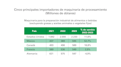 Guide To Global Markets 2024 Pmmi