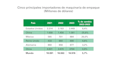 Guide To Global Markets 2024 2