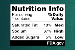 etiquetado frontal de alimentos FDA